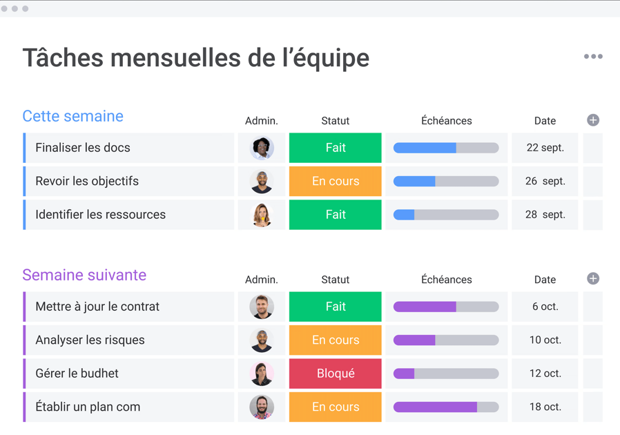 Gérez vos projets avec monday.com