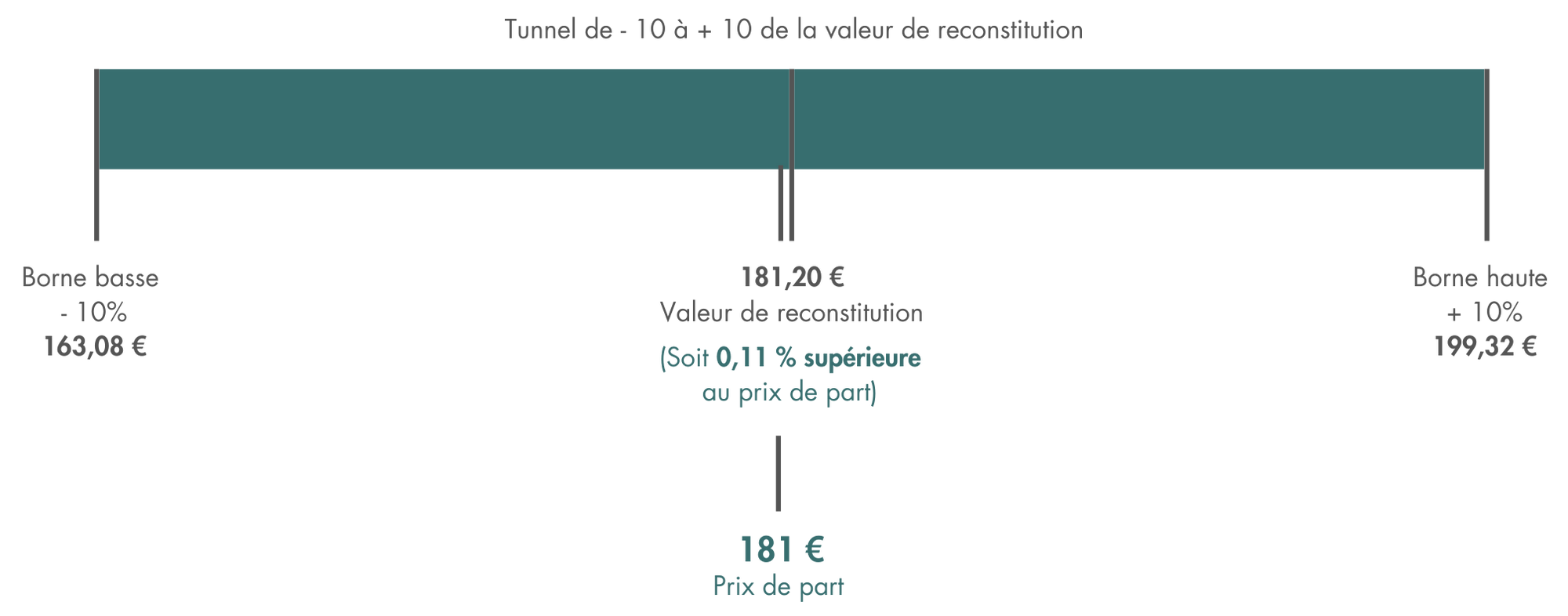 2024-schéma-valeur-reconstitution-prix-de-part-pf-hospitalite-europe.png