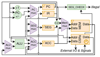 qtcore_c1_datapath.png