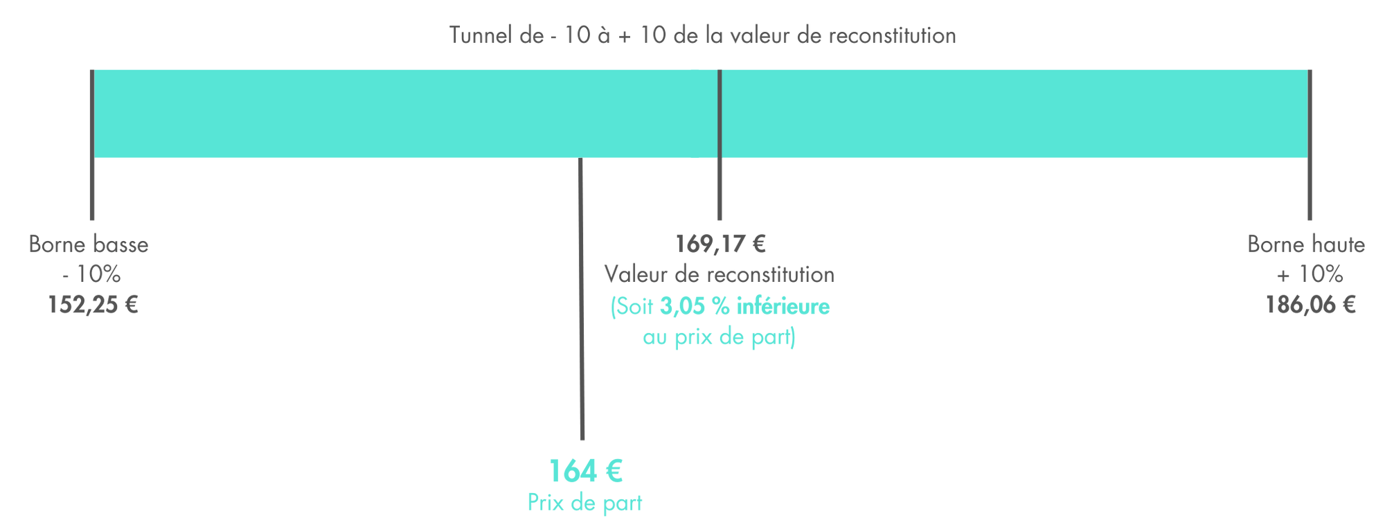 t4-2024-schéma-valeur-reconstitution-prix-de-part-primovie.png