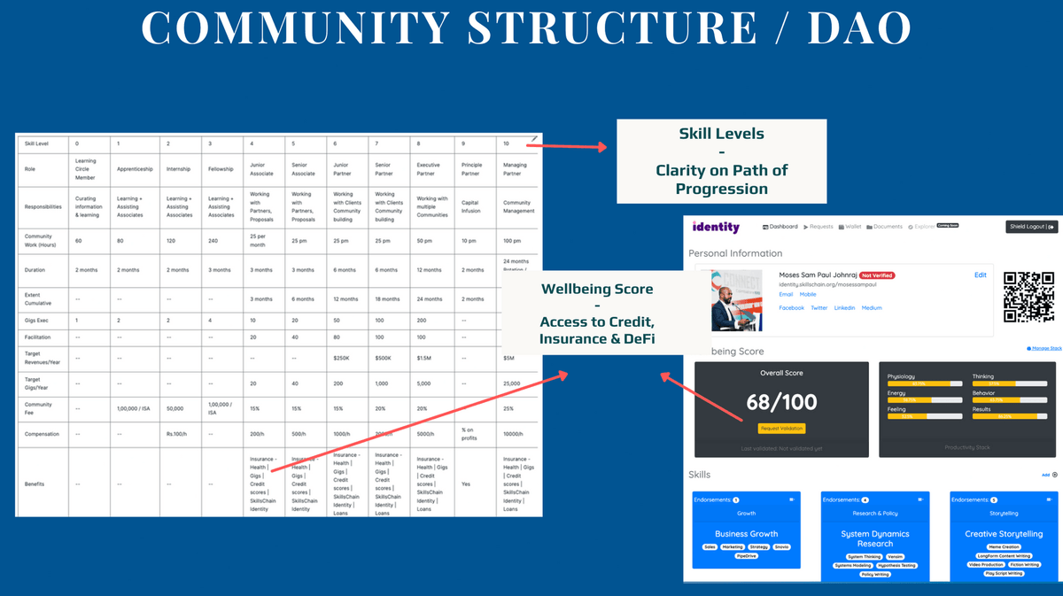 anxiety skill tree defi