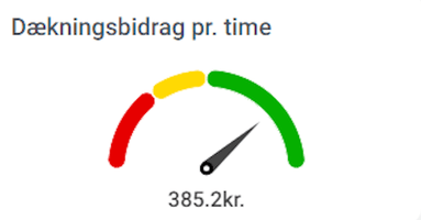 dækningsbidrag pr. time.png