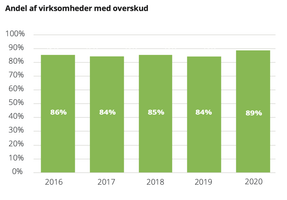 aktivitet i byggebranchen.png