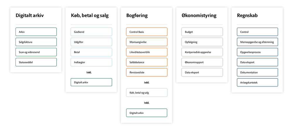 Intercount Moduloversigt_v4.png