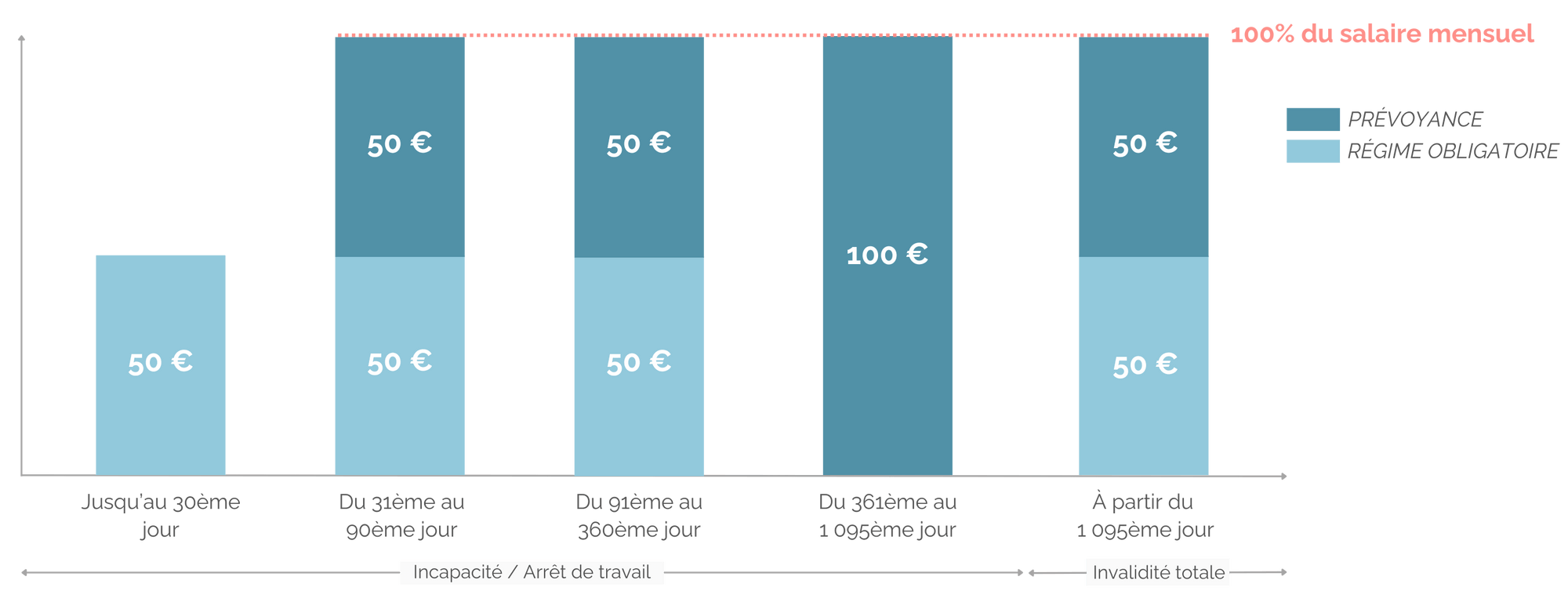 systeme-de-franchise-prevoyance.png