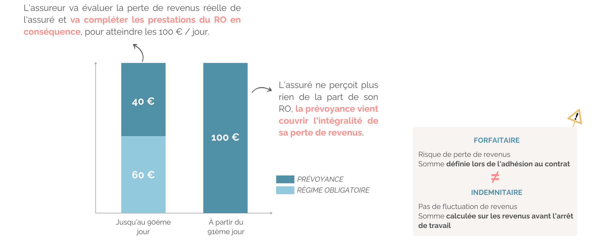 contrat-de-prevoyance-indemnisation-indemnitaire.png