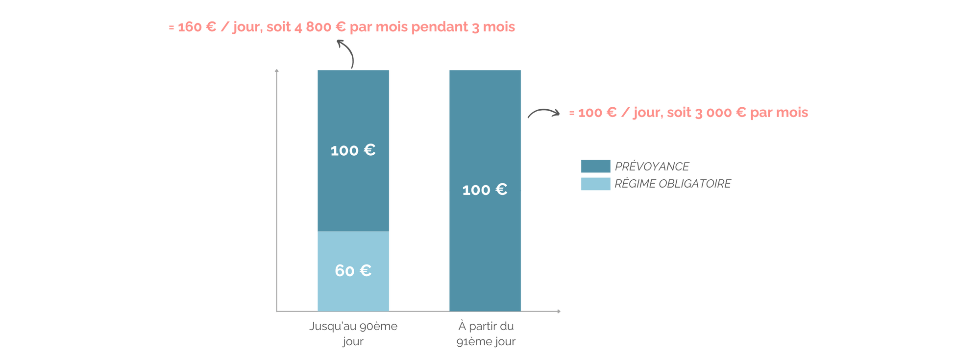 contrat-de-prevoyance-regime-forfaitaire.png