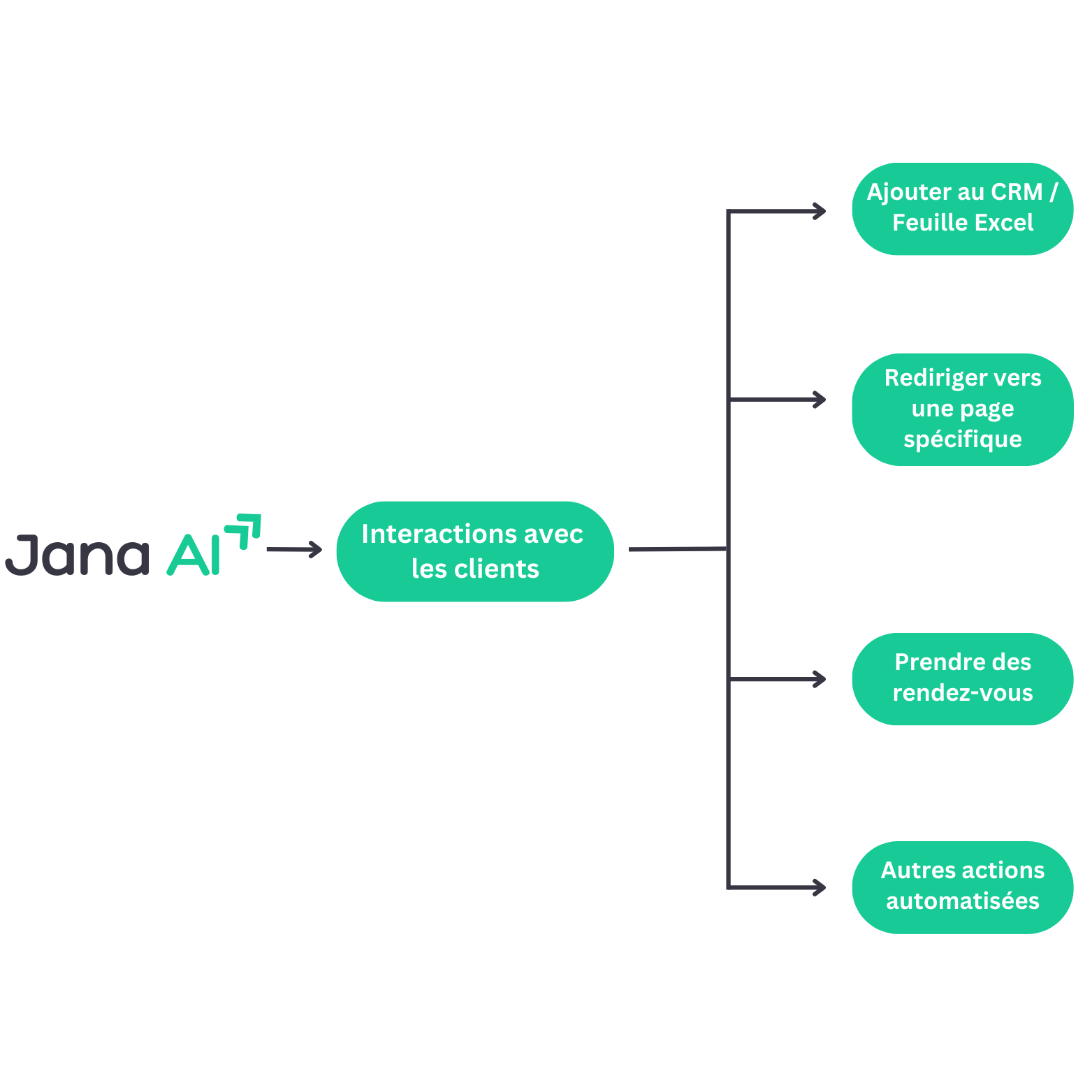 Green Modern Marketing Logo (2).png