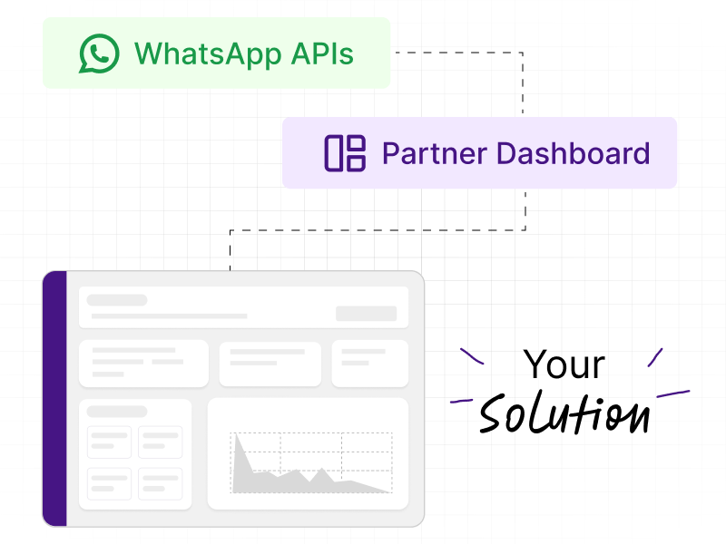 Direct APIs Partnership (1).png