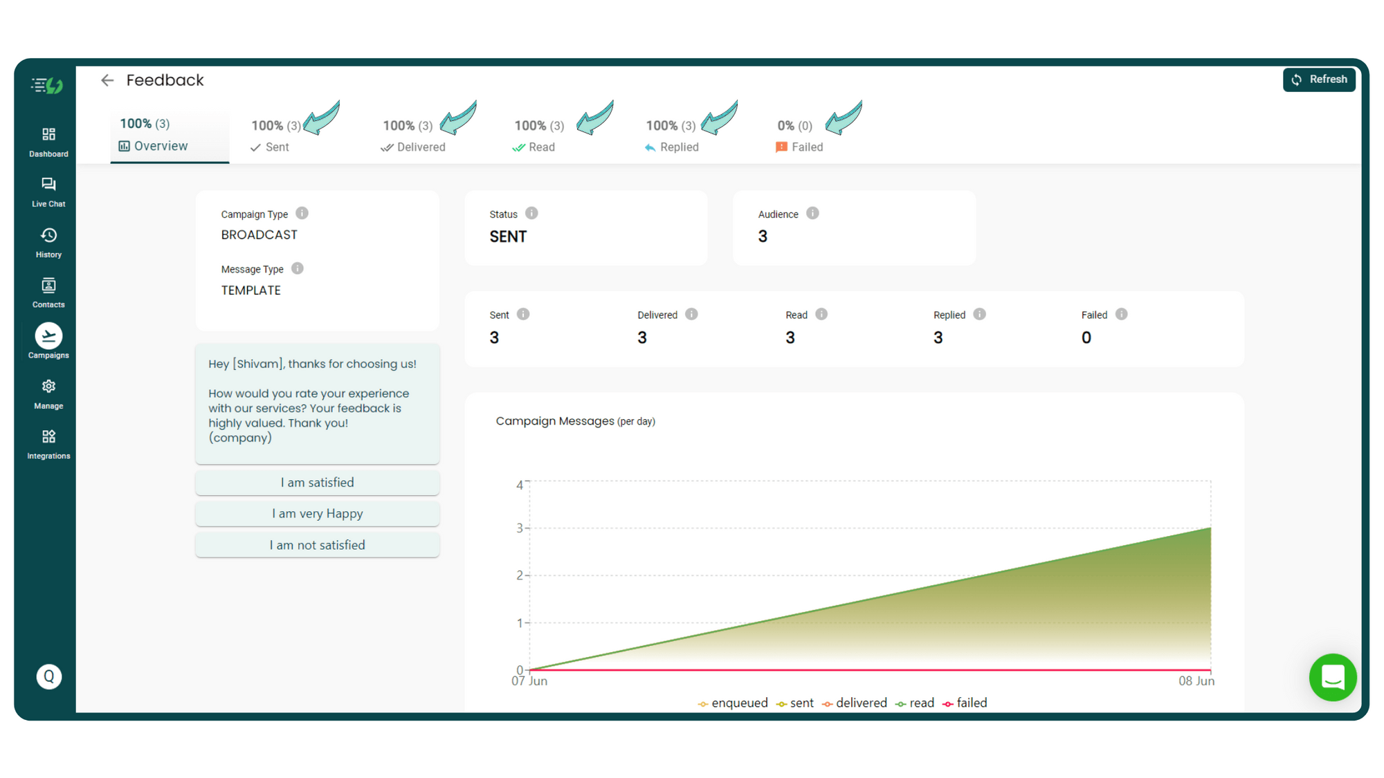 WhatsApp Retargeting Campaigns.png