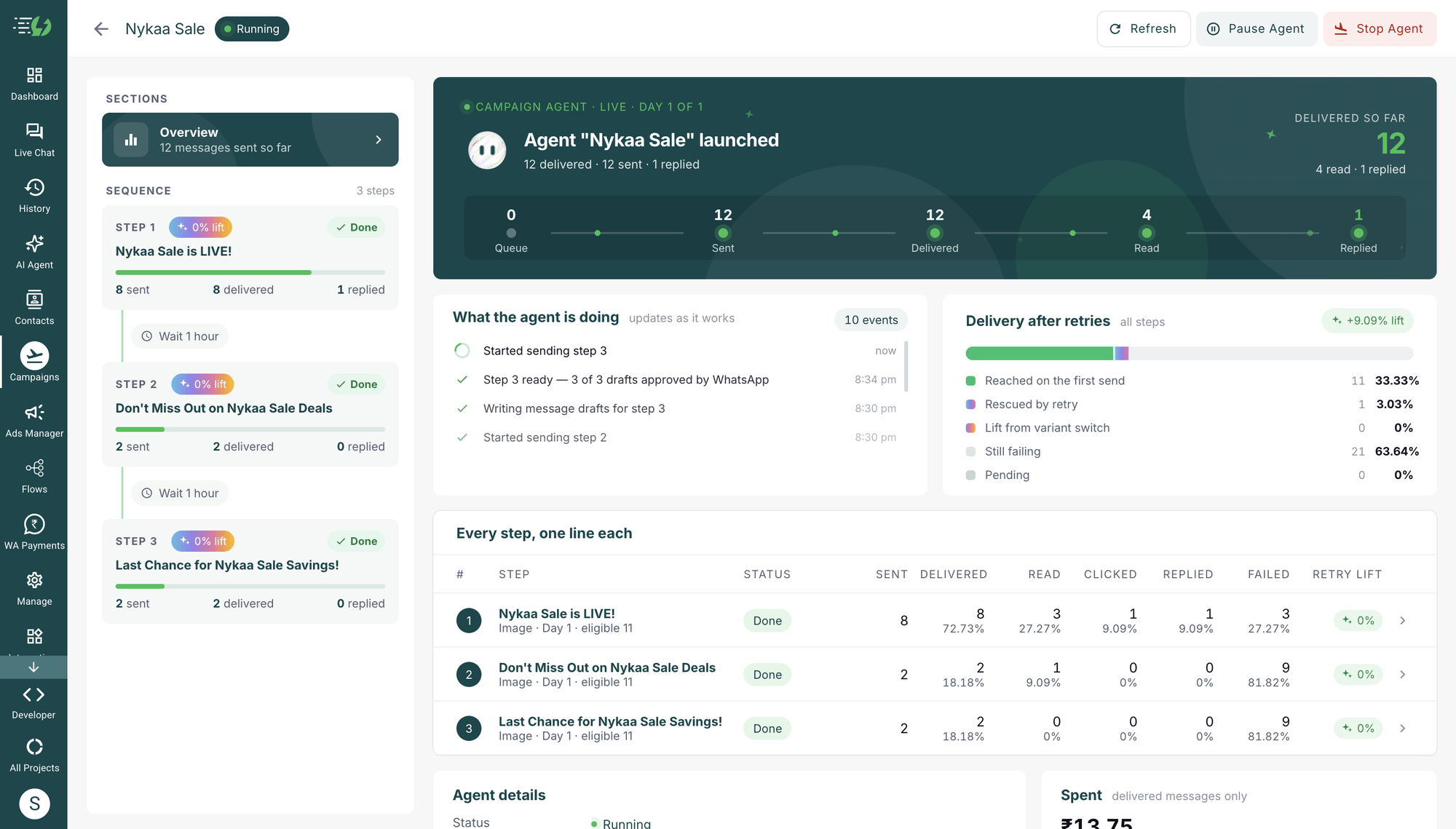 AiSensy Campaign Agent dashboard showing a running multi-step WhatsApp campaign and live delivery results