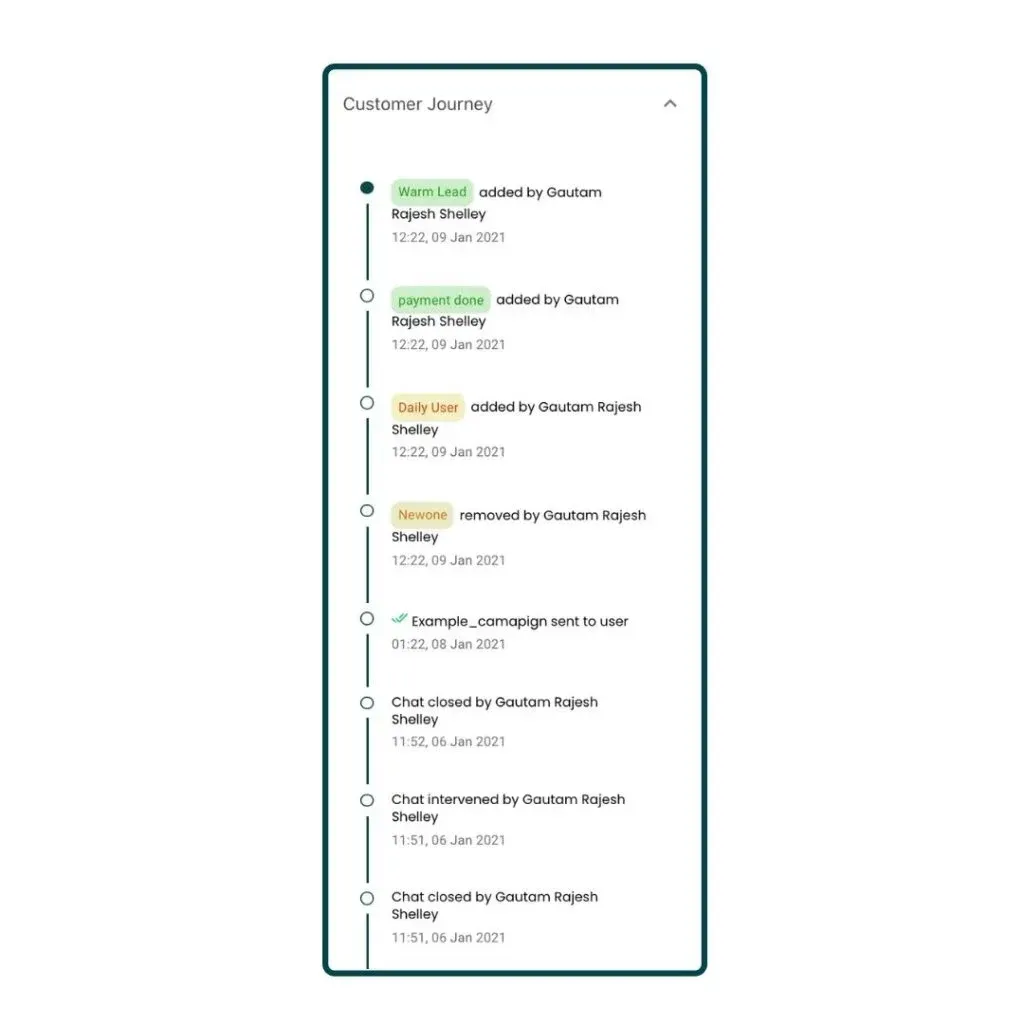 6 Monitoring a user Customer Journey.webp