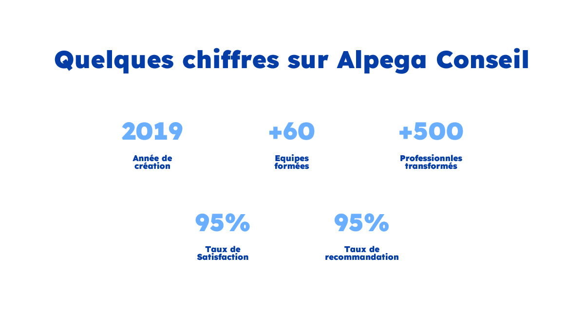 260312 Chiffres Alpega Conseil 2026.png