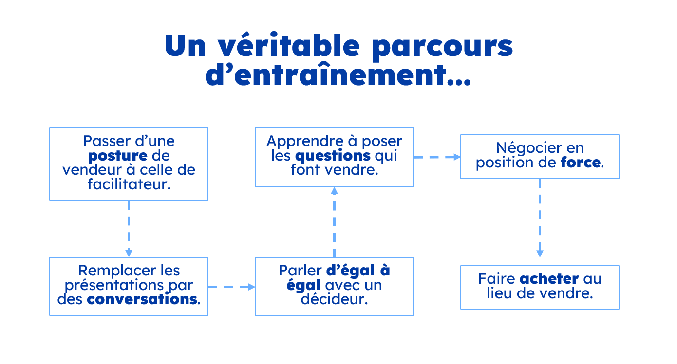 Parcours.png