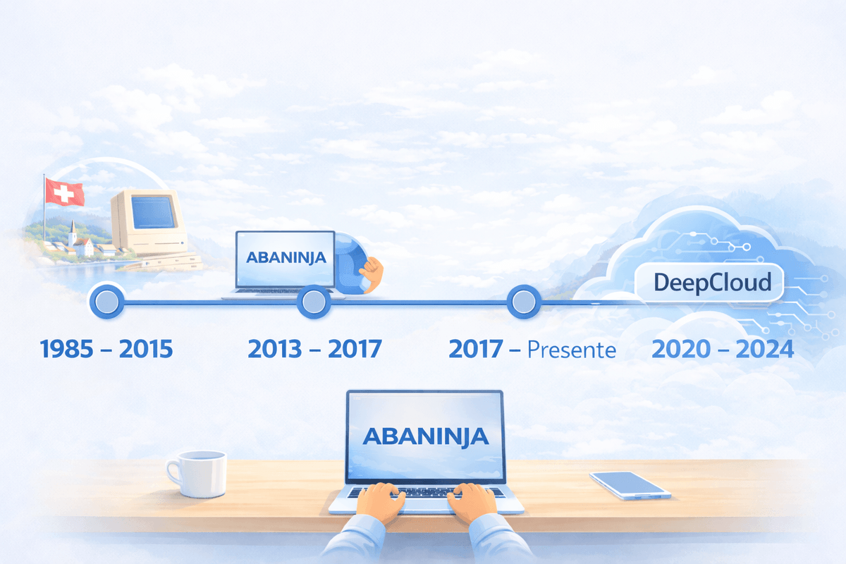 history of abaninja.png