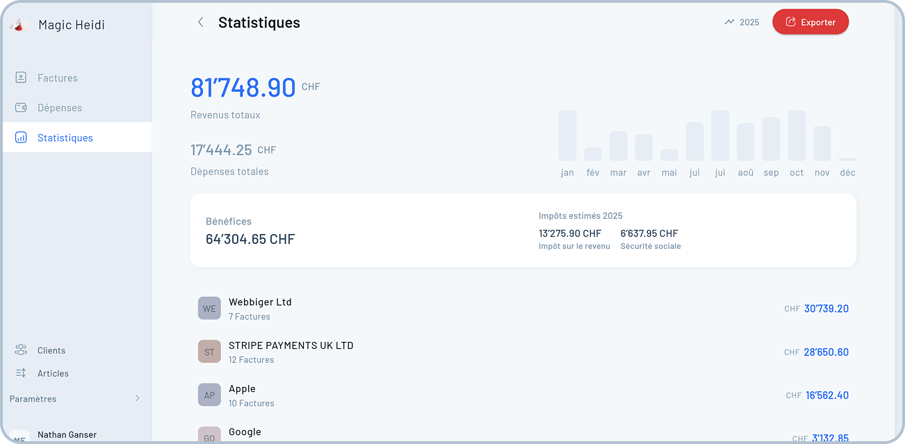 Statistiques Francais.png
