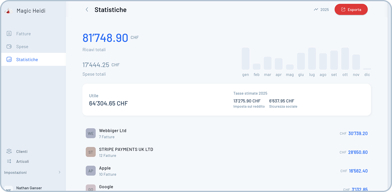 Statistiche Italiano.png