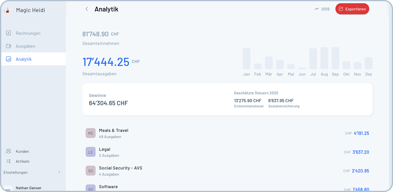 Analytik Deutsch.png