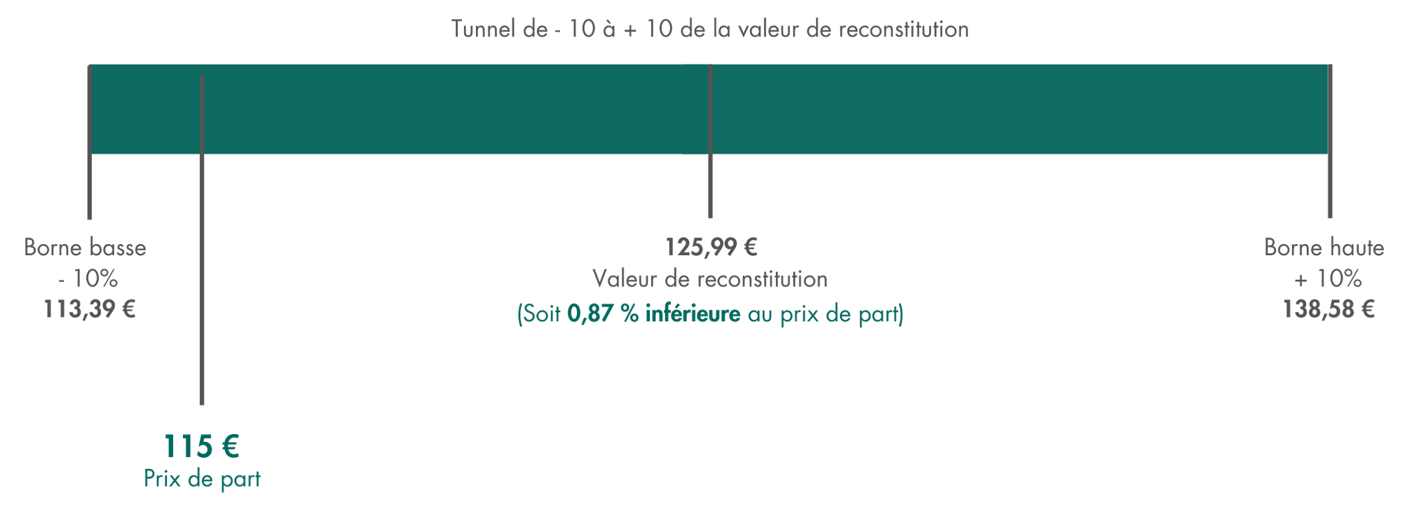 t4-2024-schéma-valeur-reconstitution-prix-de-part-primopierre.png