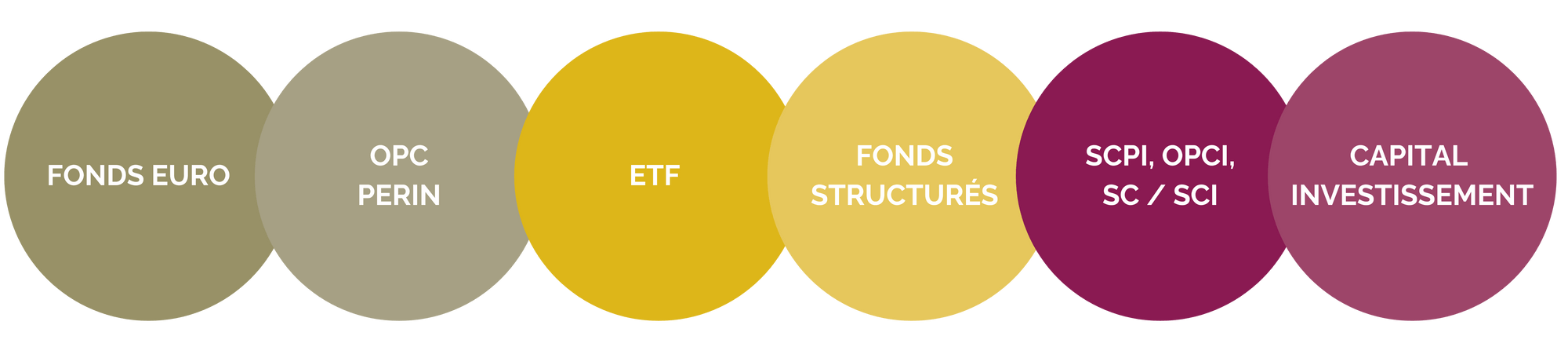 offre-financiere-liberalys-vie.png