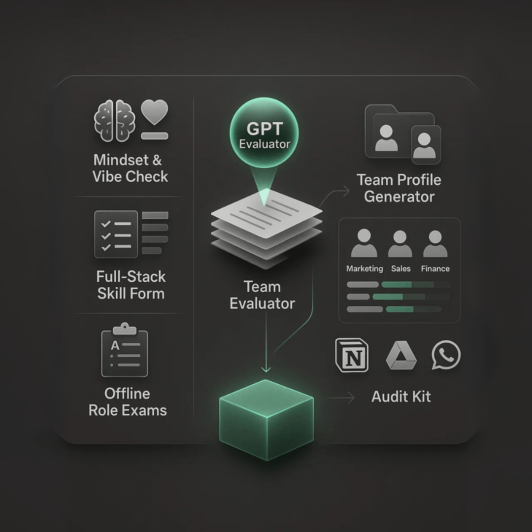 GrowthFlow AI readiness Audit Kit.png