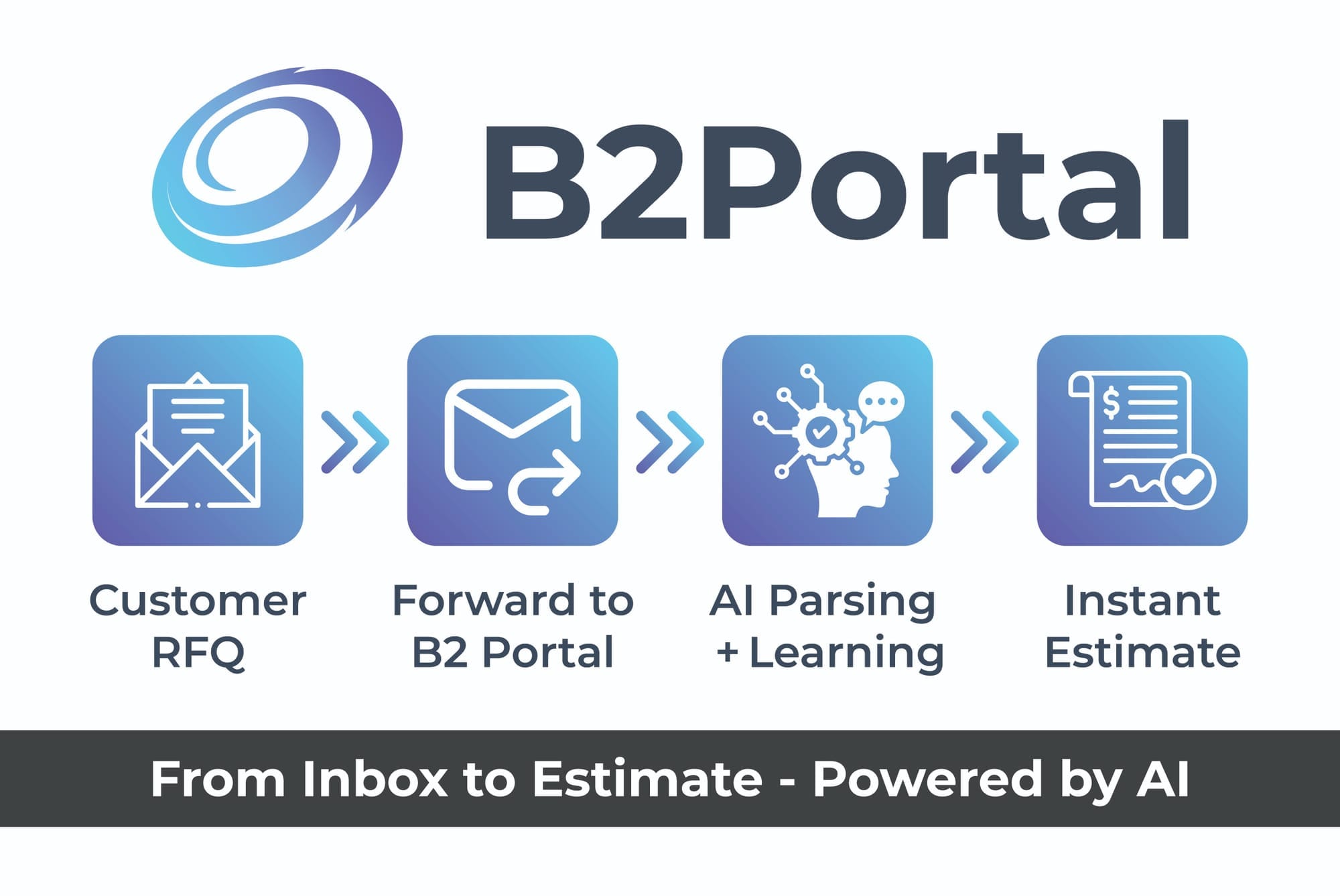 JPEG for print - B2 Portal - Flyer 2_version 2.jpg