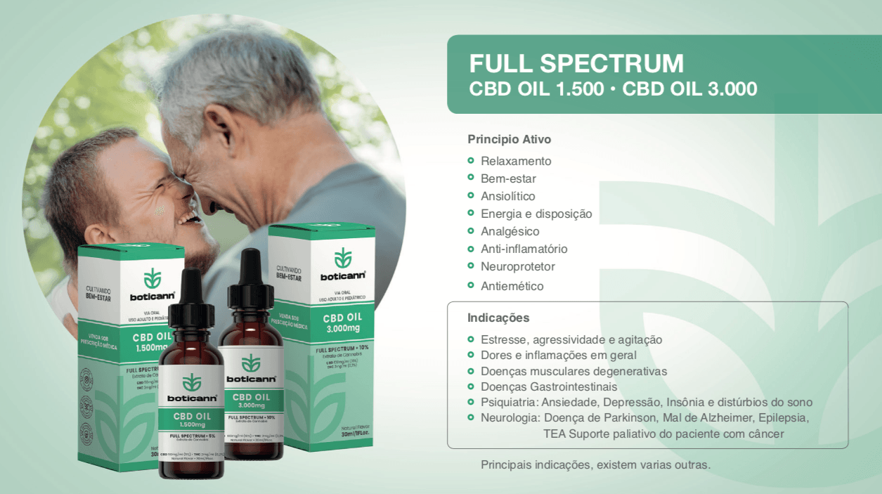 boticann-full-spectrum.png