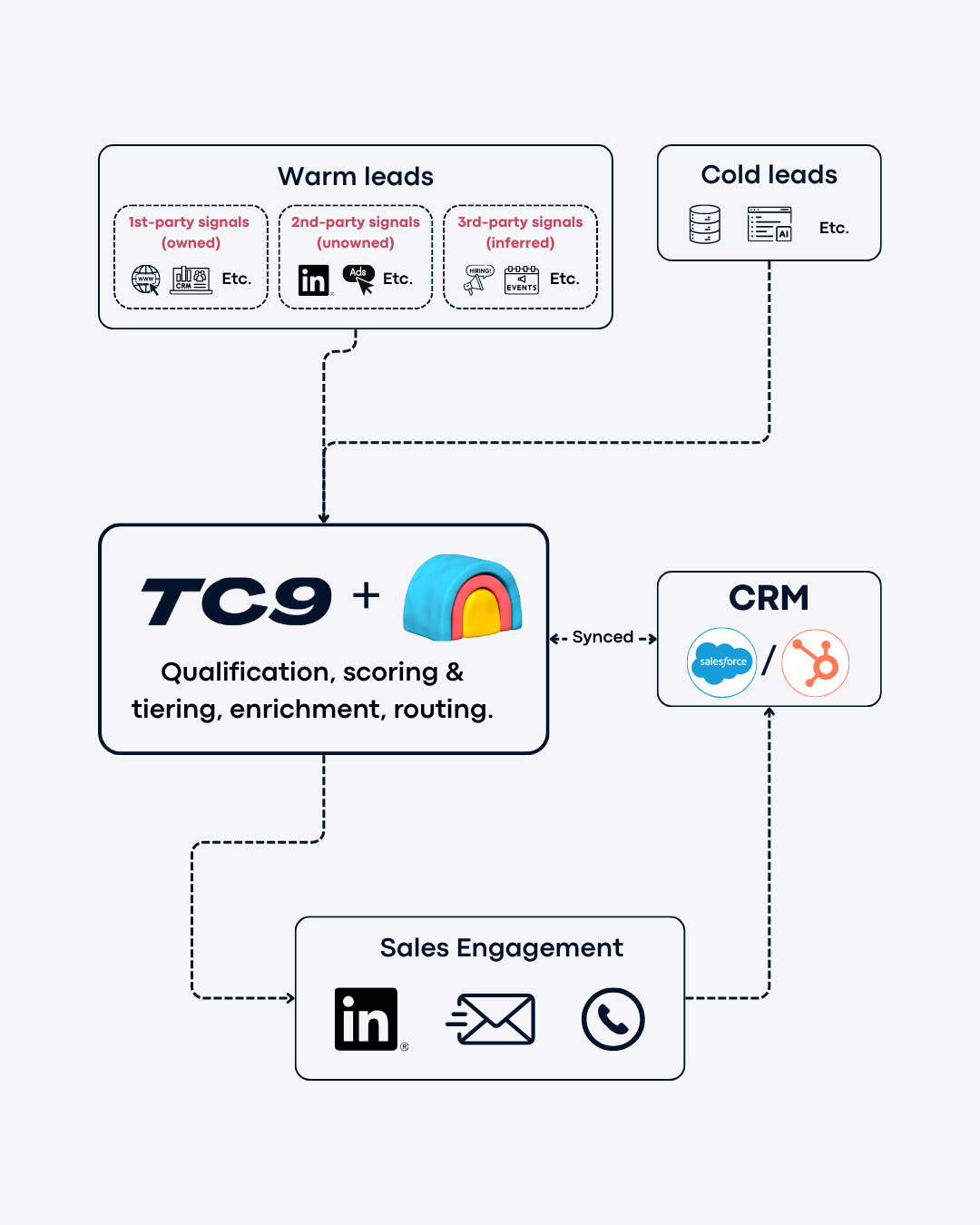 GTM Engine Schema.png