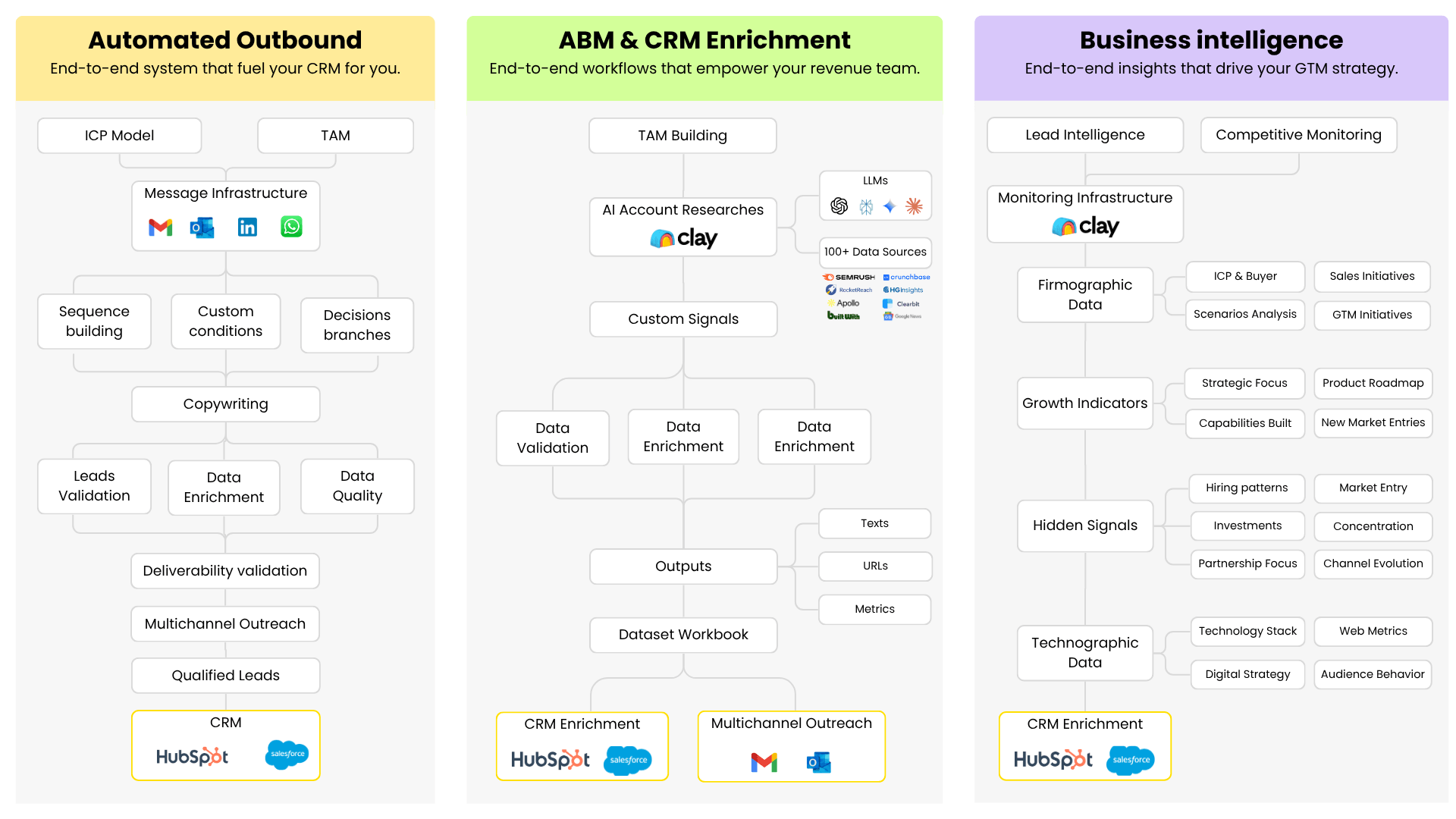 LeadSync - Workflows negreflorian.com.png