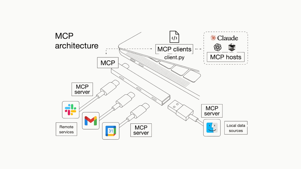 Model Context Protocol (MCP) -negreflorian.com.png
