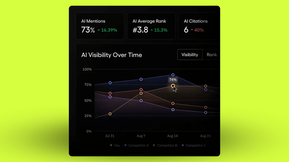 Search Visibility Results - Yellow - AIO - negreflorian.com.png