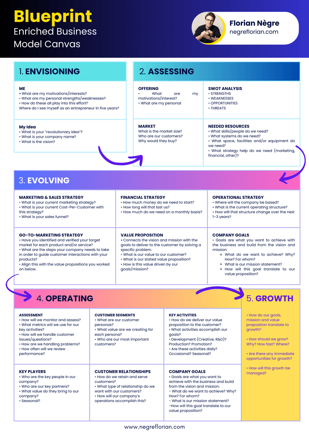 Blueprint - Enriched Business Model Canvas.png