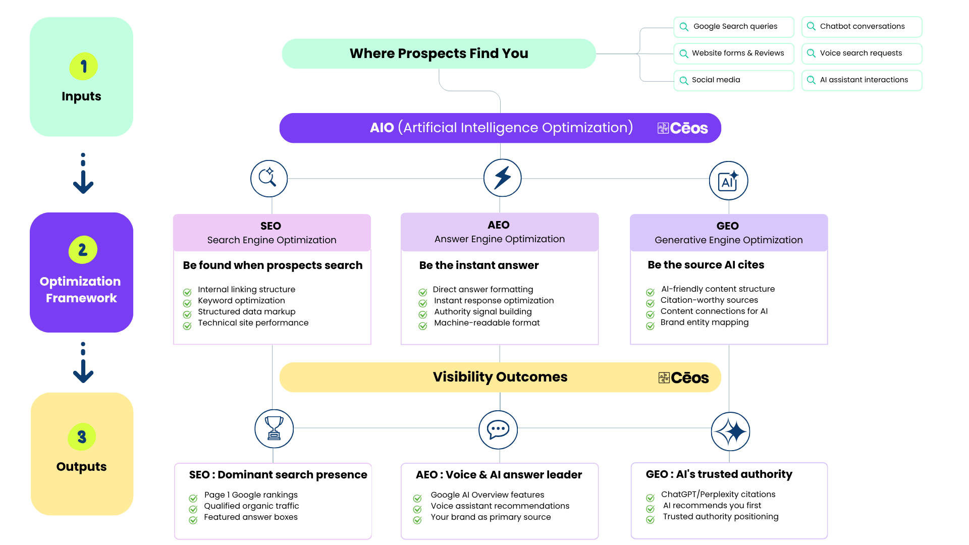 AIO Chartflow PNG - negreflorian.com.png