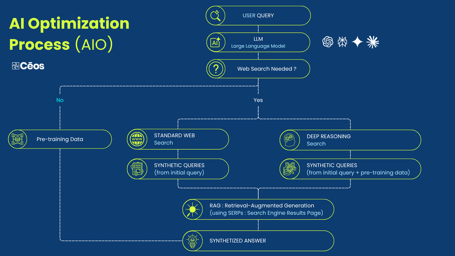 AI Optimization Process - AIO - negreflorian.com.png