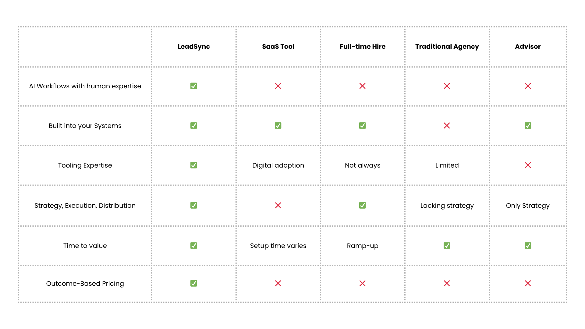 LeadSync Table - negreflorian.com.png