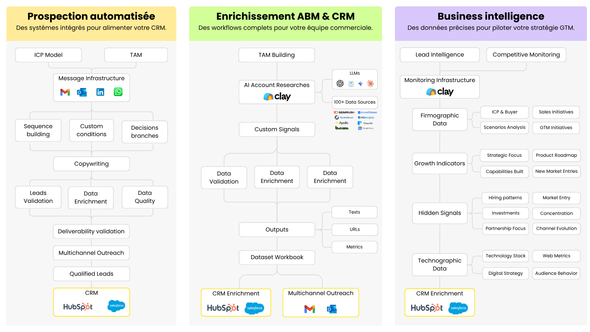 Workflows FR - negreflorian.com.png