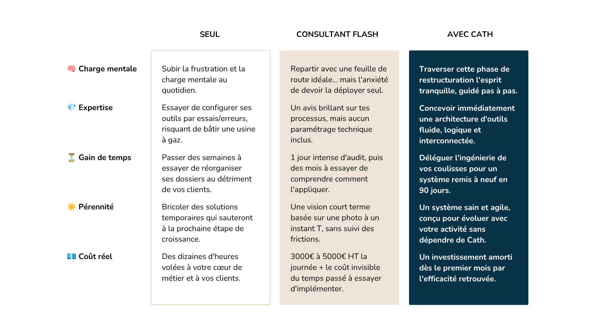 Comparatif - seul VS consutlant VS avec Cath.png