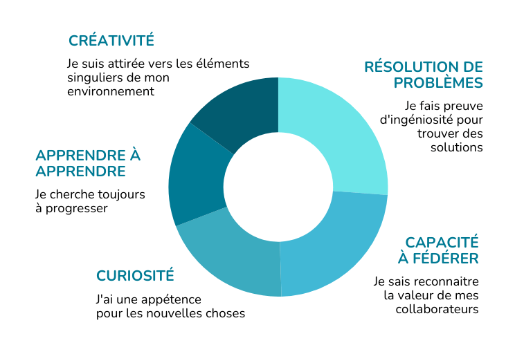 Mes forces pour réussir.png