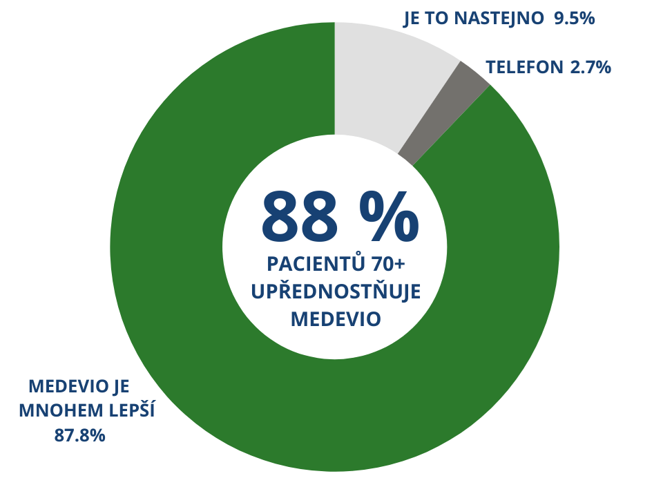 70 uprednostnuje.png