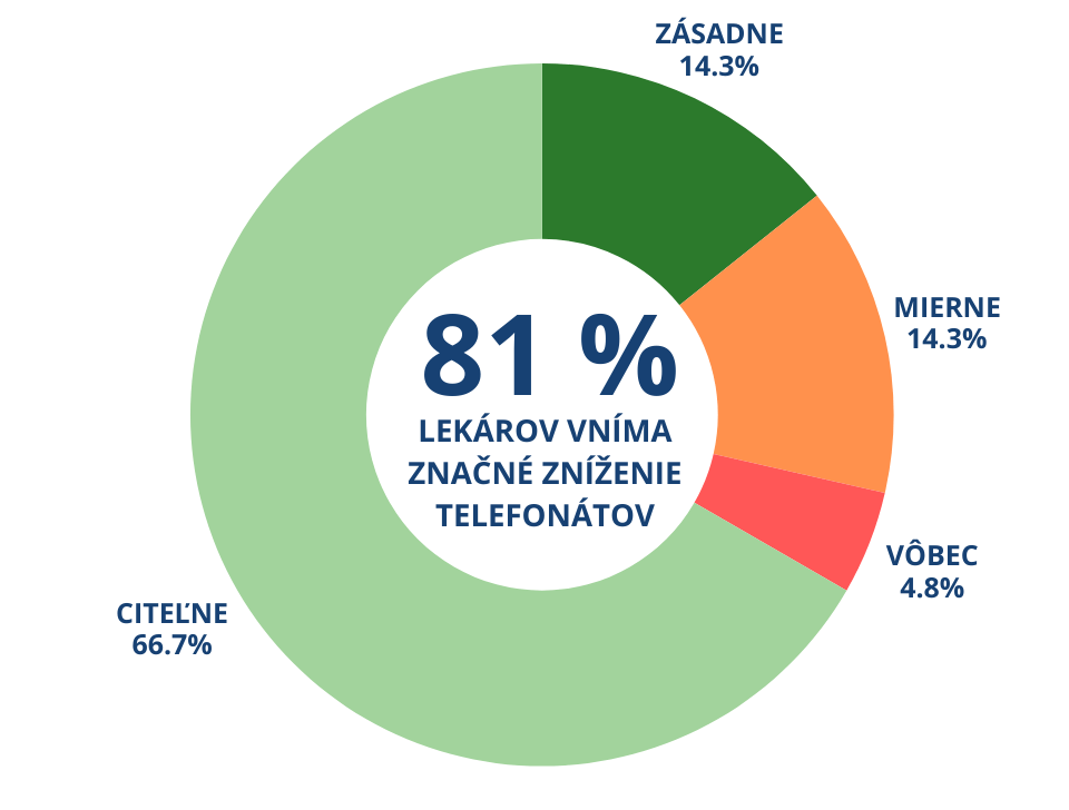 93 % LÉKAŘŮ JE SPOKOJENÝCH AŽ NADŠENÝCH (61).png