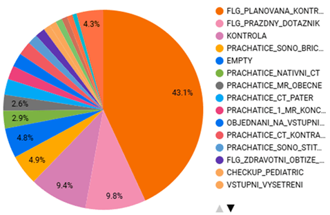 struktura pozadavku.png