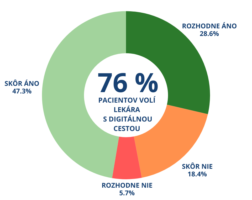 93 % LÉKAŘŮ JE SPOKOJENÝCH AŽ NADŠENÝCH (53).png