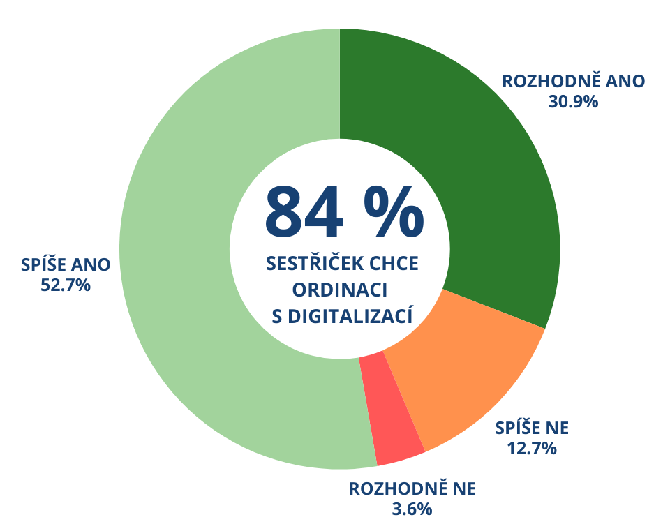 93 % LÉKAŘŮ JE SPOKOJENÝCH AŽ NADŠENÝCH (28).png