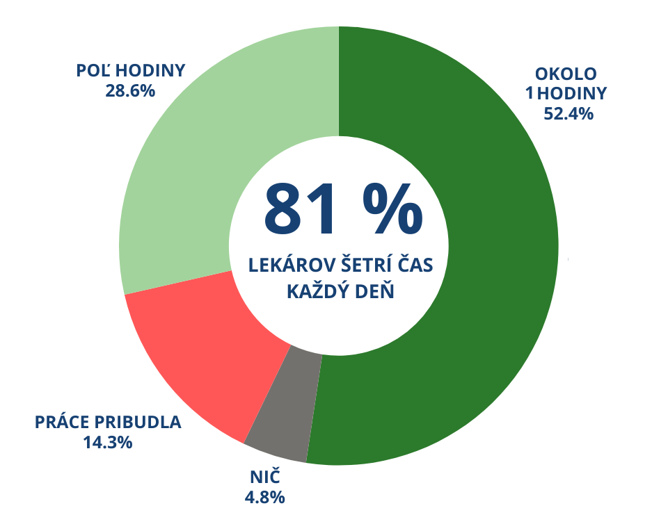 lekari setri cas sk.png