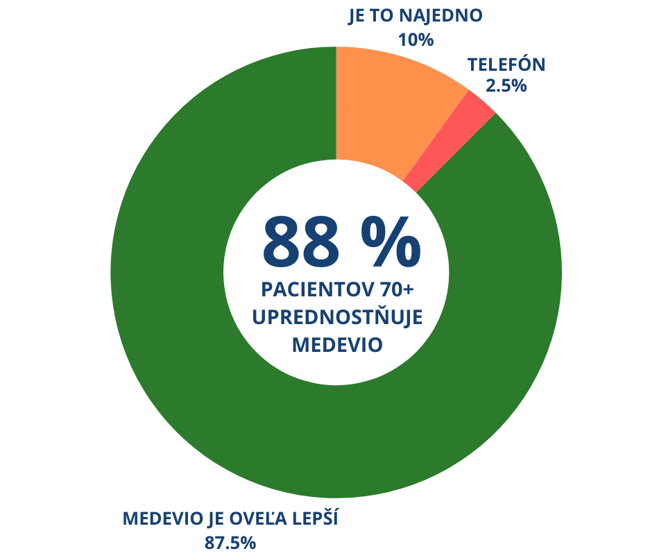 93 % LÉKAŘŮ JE SPOKOJENÝCH AŽ NADŠENÝCH (50).png