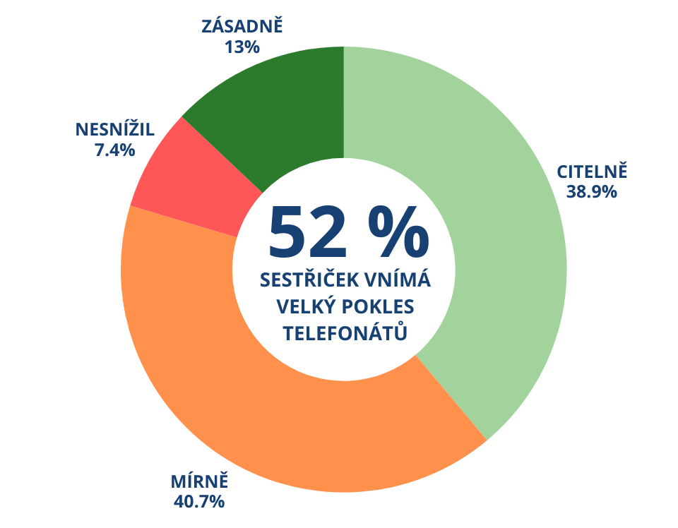 93 % LÉKAŘŮ JE SPOKOJENÝCH AŽ NADŠENÝCH (23).png