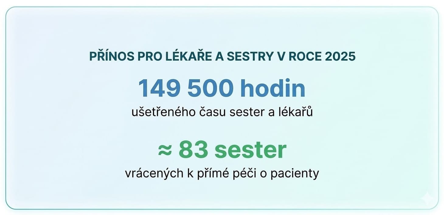 prinos pro lekare.jpg