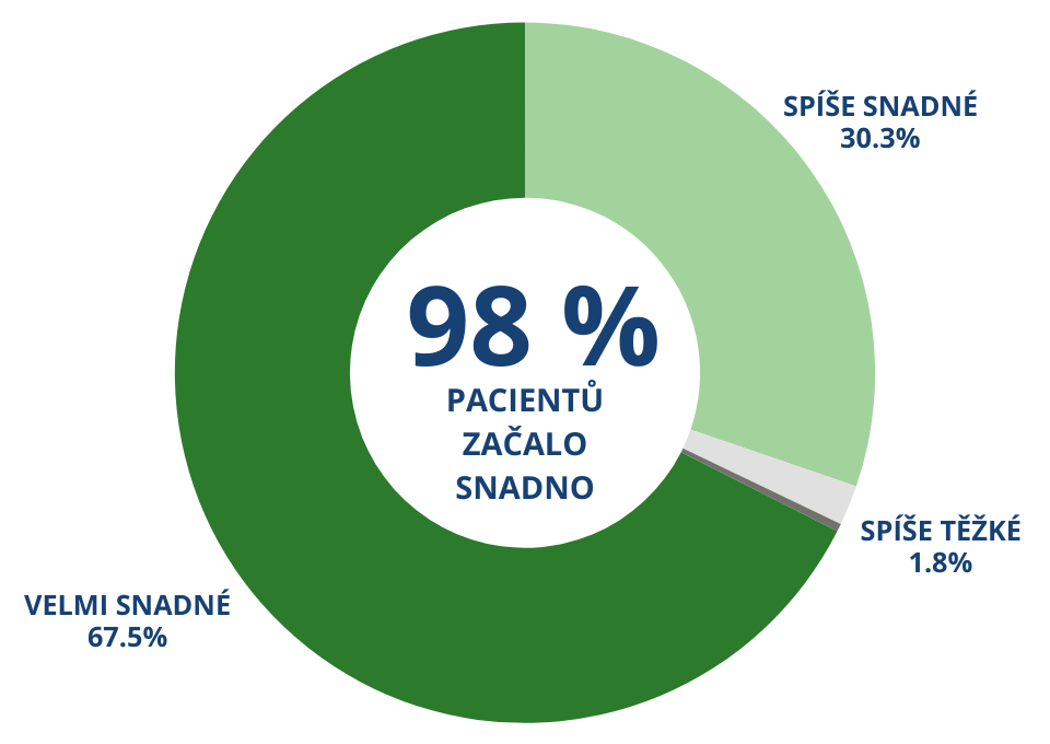 93 % LÉKAŘŮ JE SPOKOJENÝCH AŽ NADŠENÝCH (7).png