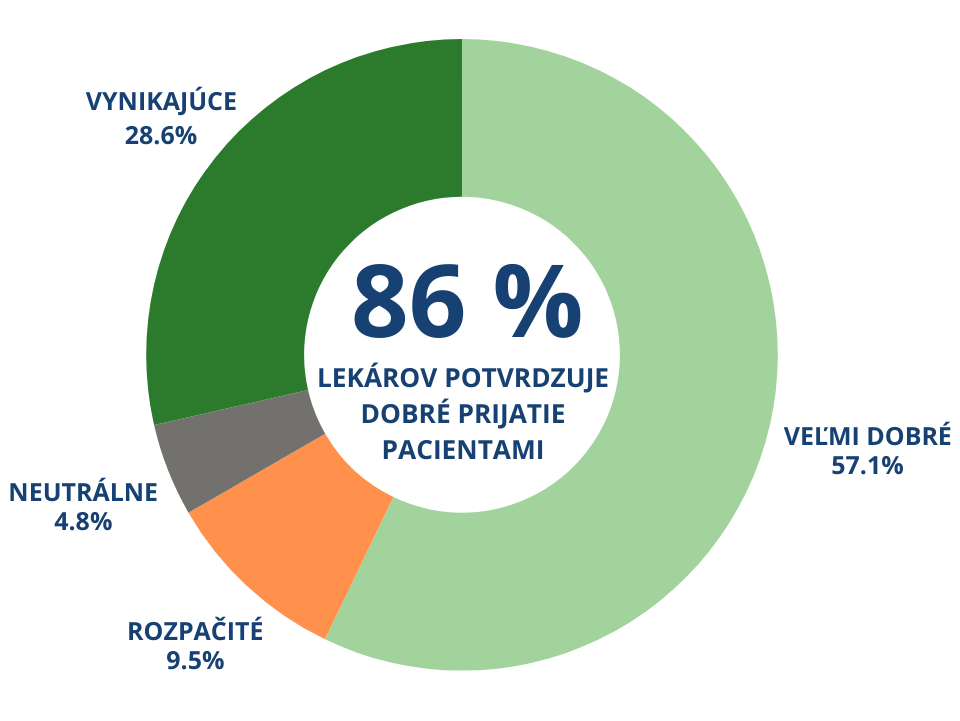 93 % LÉKAŘŮ JE SPOKOJENÝCH AŽ NADŠENÝCH (69).png