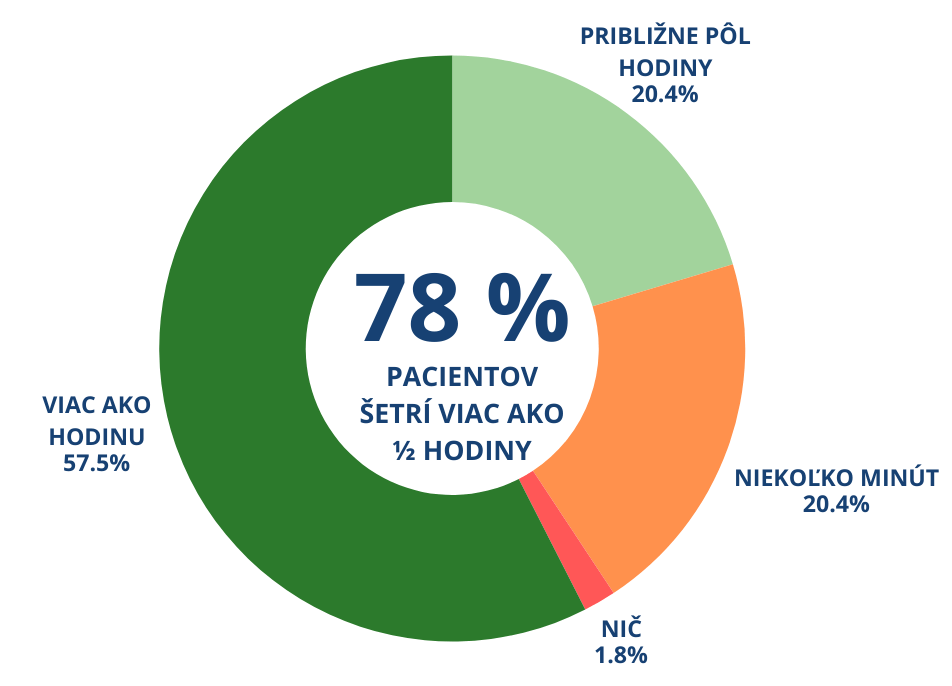 93 % LÉKAŘŮ JE SPOKOJENÝCH AŽ NADŠENÝCH (47).png
